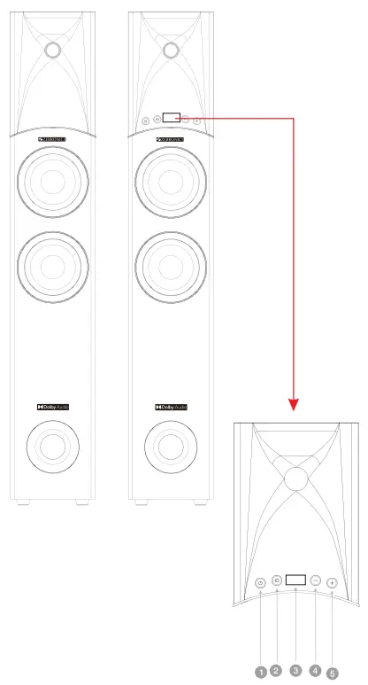 Product Representation