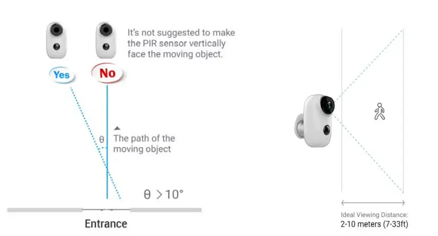 Rehentele Smart WiFi Battery Camera -  Monitoring Area