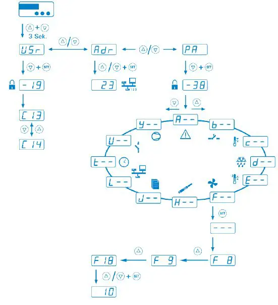 NordCap ST200 Cooling Zone Controller 3