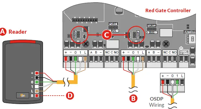 PRO-DATA-KEY-RED-Gate-High-Security-Outdoor-Controller-fig3