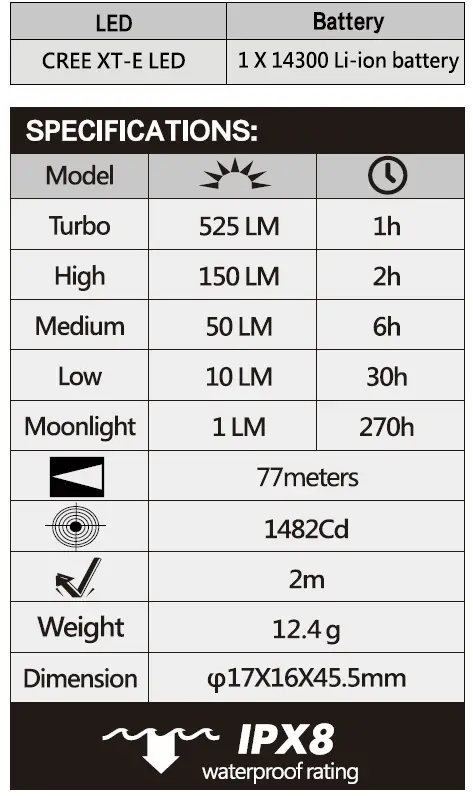 FOLOMOV C2 Nicha E21A 8Mode 400Lumens Magnetic Tail EDC Flashlight fig 1
