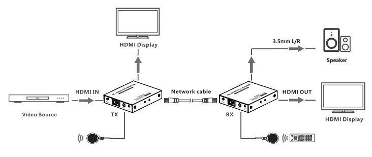 LENKENG LKV565 4K@60Hz HDMI Extender - Receiver 2LENKENG LKV565 4K@60Hz HDMI Extender - Receiver 2