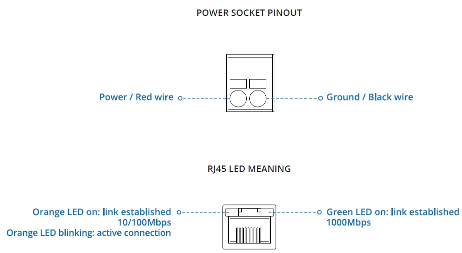 TELTONIKA-TSW101-Automotive-PoE-Switch-FIG-2