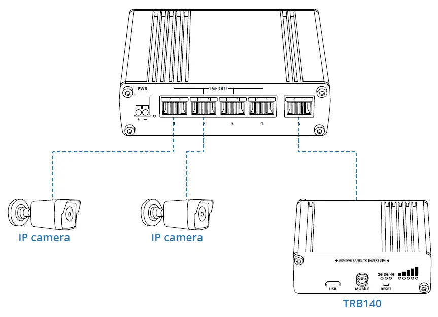 TELTONIKA-TSW101-Automotive-PoE-Switch-FIG-3