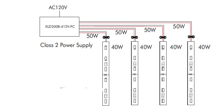 LED WORLD FA120M30-5M-12V-W Side Emitting LED Flex Strip 10