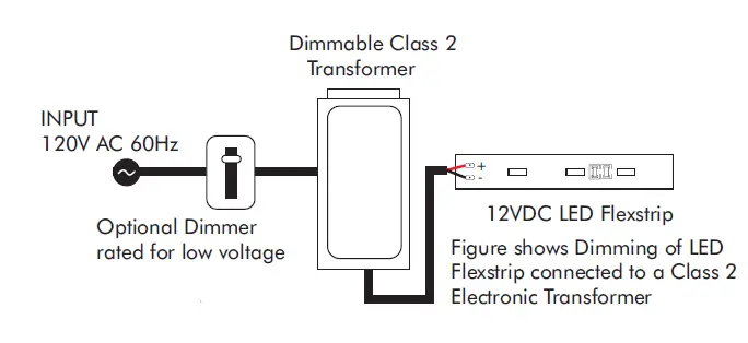 LED WORLD FA120M30-5M-12V-W Side Emitting LED Flex Strip 11