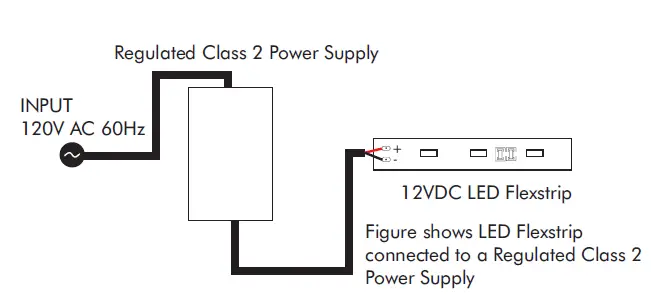 LED WORLD FA120M30-5M-12V-W Side Emitting LED Flex Strip 12