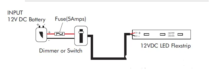 LED WORLD FA120M30-5M-12V-W Side Emitting LED Flex Strip 13
