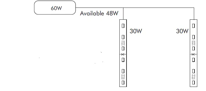 LED WORLD FA120M30-5M-12V-W Side Emitting LED Flex Strip 8