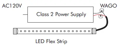 LED WORLD FA120M30-5M-12V-W Side Emitting LED Flex Strip1