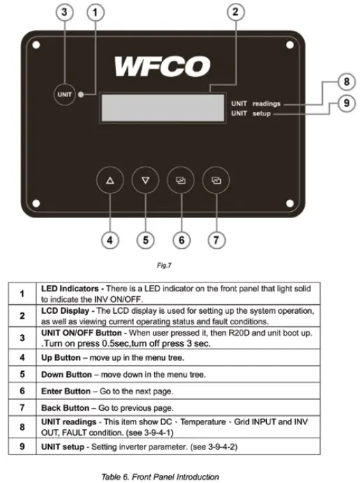 WFCO WF-5220 Pure Sine Wave Inverter-fig10