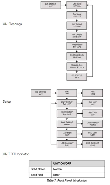 WFCO WF-5220 Pure Sine Wave Inverter-fig11