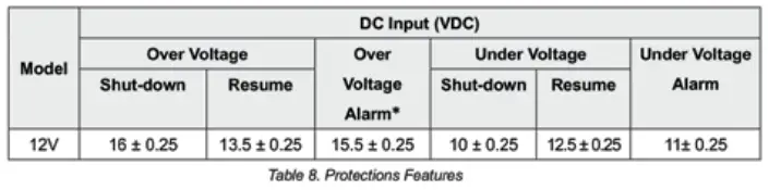 WFCO WF-5220 Pure Sine Wave Inverter-fig12
