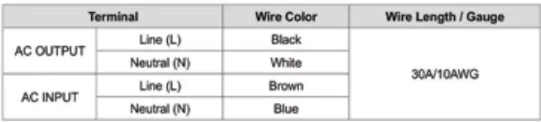 WFCO WF-5220 Pure Sine Wave Inverter-fig17