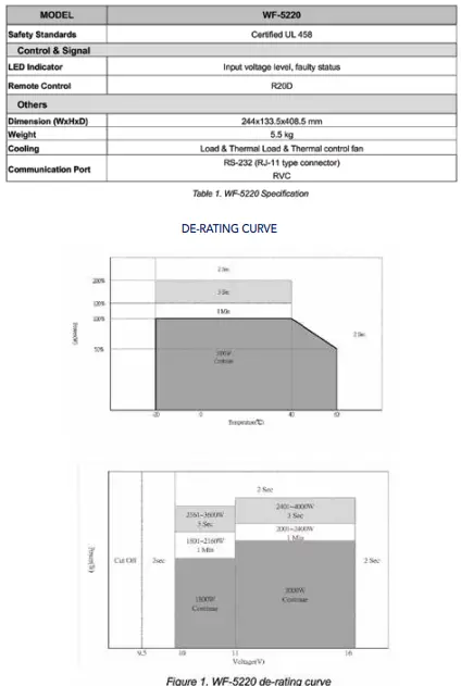 WFCO WF-5220 Pure Sine Wave Inverter-fig2