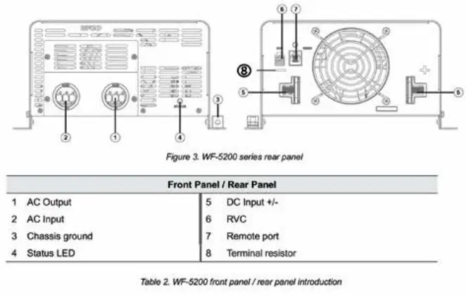 WFCO WF-5220 Pure Sine Wave Inverter-fig4