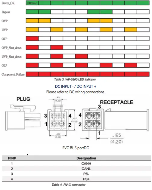 WFCO WF-5220 Pure Sine Wave Inverter-fig5