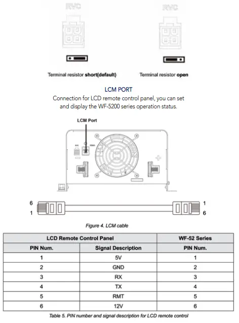WFCO WF-5220 Pure Sine Wave Inverter-fig6