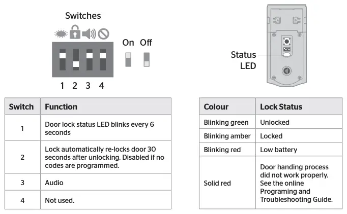 Switches and Status LED Colors