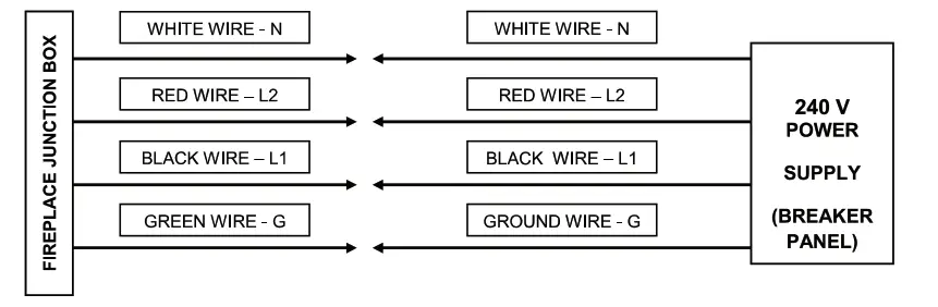 EMPIRE EF39 39 Inch Nexfire Traditional Electric Fireplace - Fig 3
