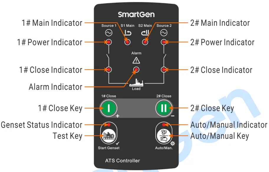Front Panel description
