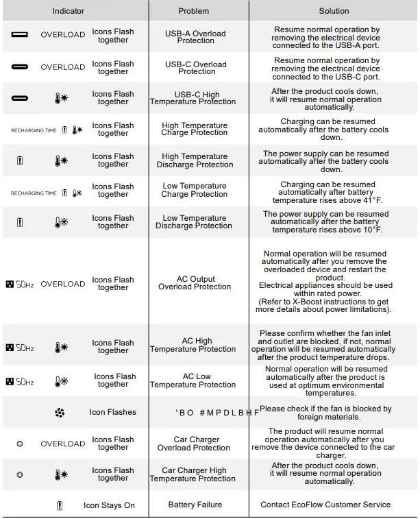 EcoFlow DELTA Max Smart Extra Battery 18
