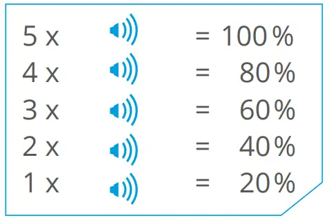 Capacity indicator