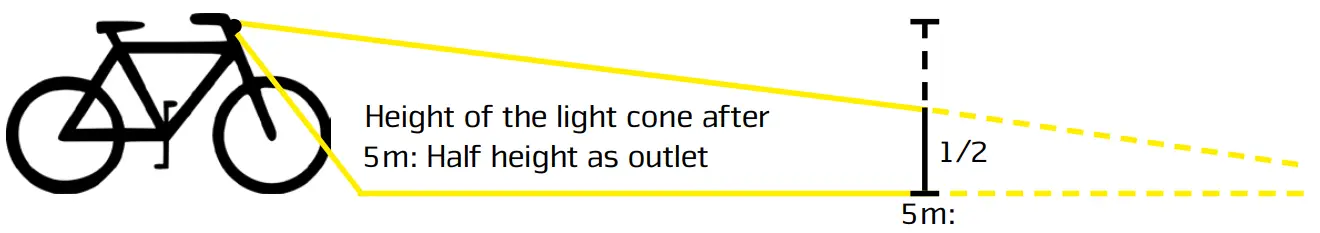 Assembly Instructions