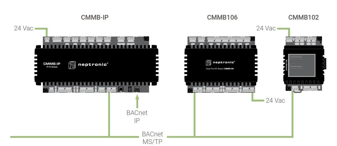 Modbus CMMB102 Dual Mini I O Module -FIG