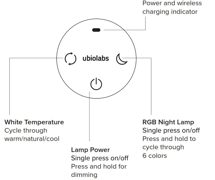 ubiolabs illumia LED Desk Lamp - Fig5