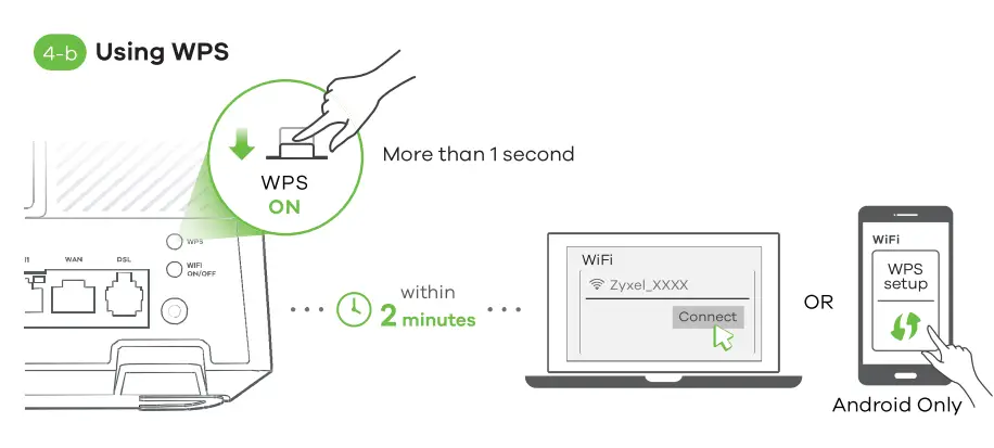 ZYXEL VMG3625 T50B Dual Band Wireless AC N VDSL2 Combo WAN Gigabit Gateway - Fig 4