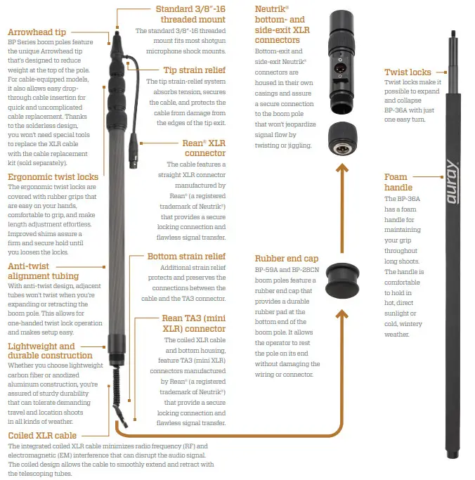 Modal Electronics Polyphonic Wavetable Synthesis - 12