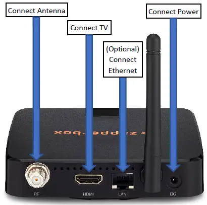 ZapperBox-M1-ATSC-3.0-Tuner-fig-1