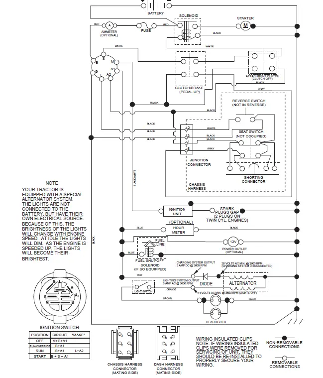Poulan-pro-PP19A42-LAWN-TRACTOR-fig-1