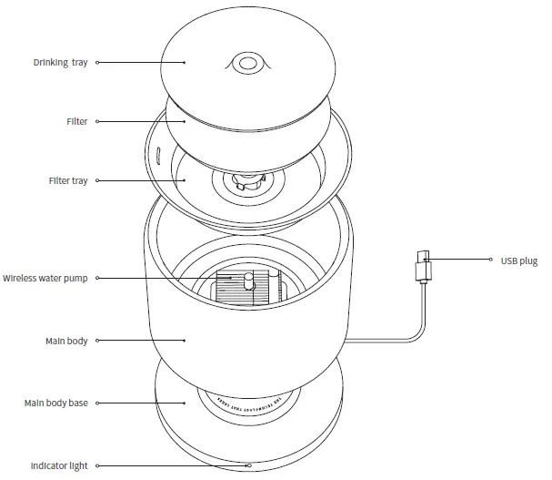 PETKIT-SUS304-Eversweet-Wireless-Dog-and-Cat-Fountain-Drinker-FIG- (1)