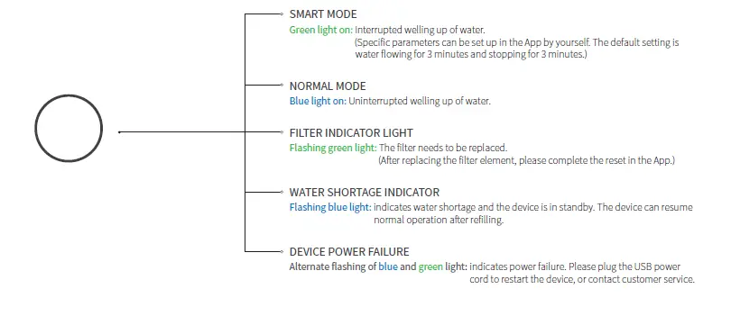 PETKIT-SUS304-Eversweet-Wireless-Dog-and-Cat-Fountain-Drinker-FIG- (3)
