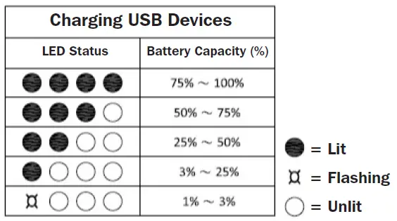 TRIPP-LITE-UPB-05K2-APL-5200mAh-Power-Bank-with-Apple-Watch-Charger-and-Lighting-Cable-FIG-2