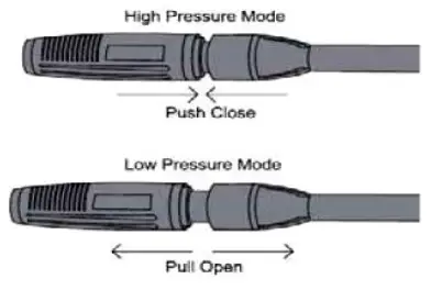 GREENCUT JET220C 4 HIDROLIMPIADORA - PRESSURE