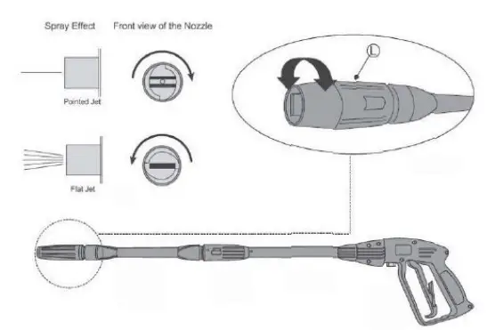 GREENCUT JET220C 4 HIDROLIMPIADORA - SPRAYER