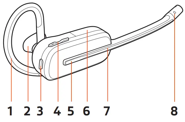 poly Savi 8200 Wireless DECT Headset System - FIGURE 2