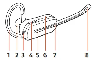poly Savi 8200 Wireless DECT Headset System - FIGURE 24