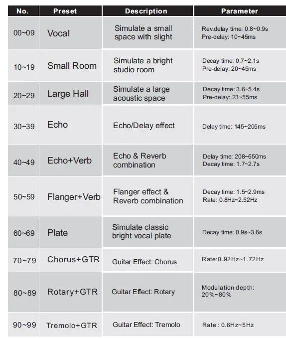 TOPP PRO DPM-1622CFX Professional Audio Gear 22