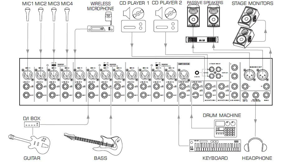 TOPP PRO DPM-1622CFX Professional Audio Gear 4