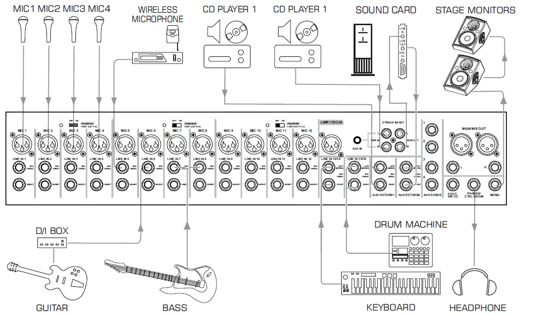 TOPP PRO DPM-1622CFX Professional Audio Gear 5