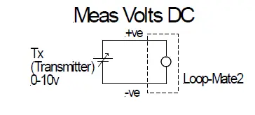 Time-Electronics-7007-Loop-Mate-2-Loop-Signal-Indicator-09