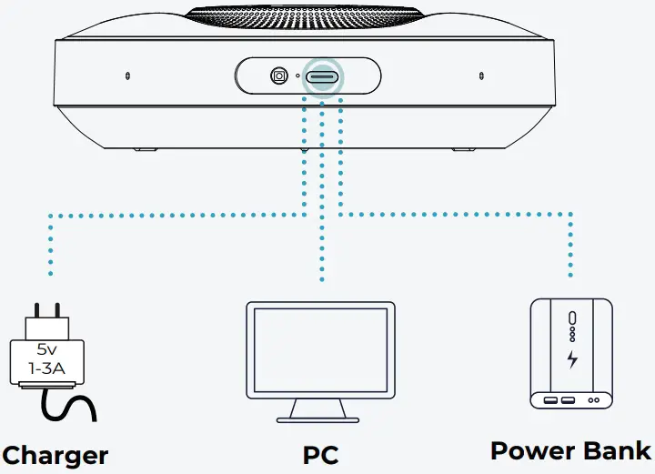Charging Your Device