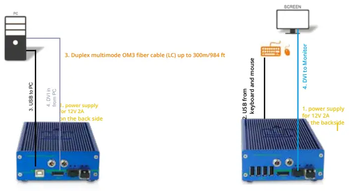 kvm tec KT 6930 4K KVM Extender Redundant - INSTALLATION