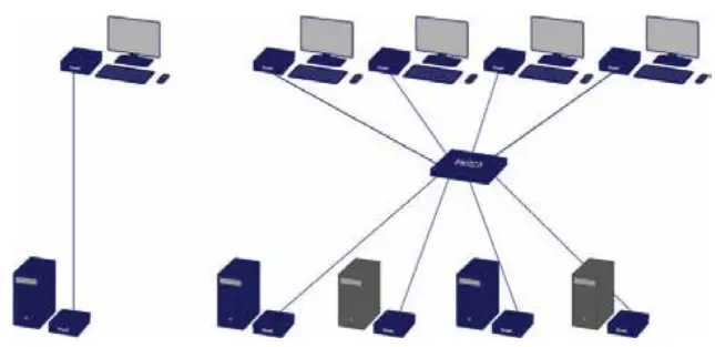 kvm tec KT 6930 4K KVM Extender Redundant - INSTALLING THE EXTENDER