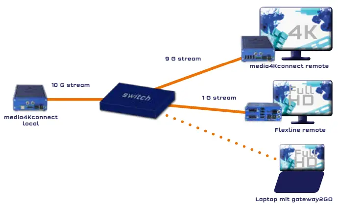 kvm tec KT 6930 4K KVM Extender Redundant - MATRIX VARIO SYSTEM