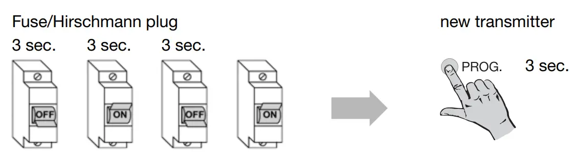 SELVE SE Plus R Electronic Radio Motors - Fig 17